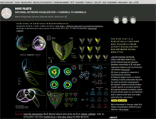 Tablet Screenshot of hiveplot.net